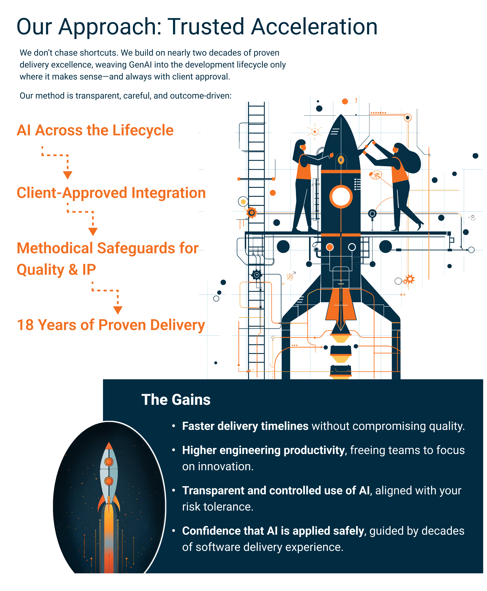 Our Approach -accel_final2 Our Approach -accel_final2
